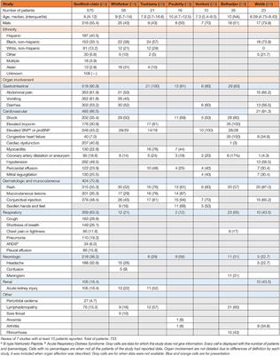 Pediatric Inflammatory Multisystem Syndrome and Rheumatic Diseases During SARS-CoV-2 Pandemic